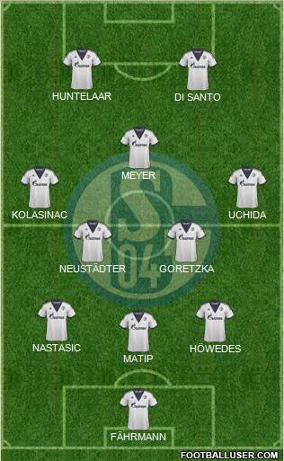 FC Schalke 04 Formation 2015