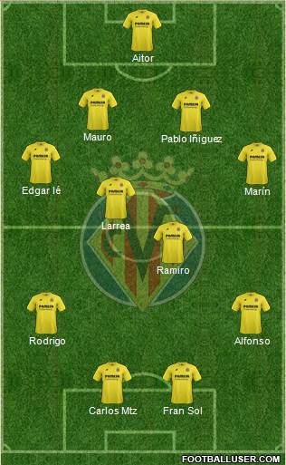 Villarreal C.F., S.A.D. Formation 2015