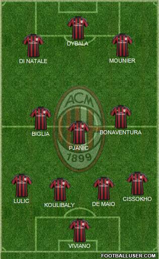 A.C. Milan Formation 2015