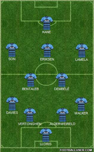 Tottenham Hotspur Formation 2015