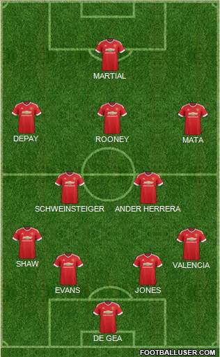 Manchester United Formation 2015