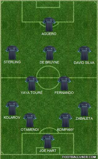Manchester City Formation 2015