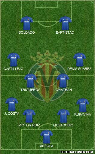 Villarreal C.F., S.A.D. Formation 2015