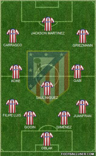 C. Atlético Madrid S.A.D. Formation 2015