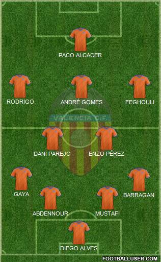 Valencia C.F., S.A.D. Formation 2015