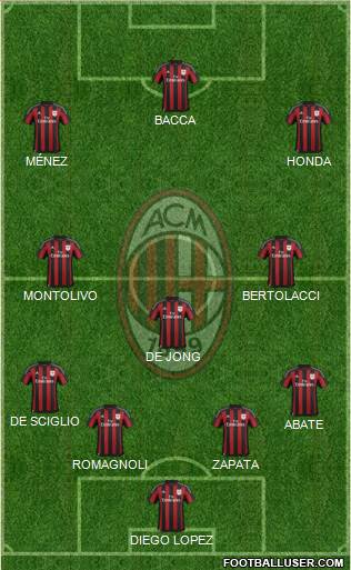 A.C. Milan Formation 2015