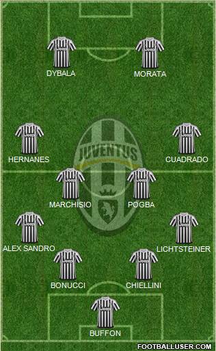 Juventus Formation 2015