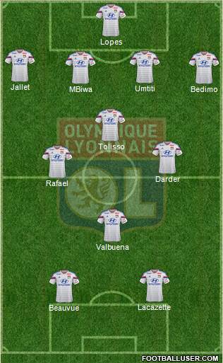 Olympique Lyonnais Formation 2015