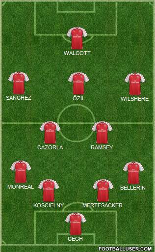 Arsenal Formation 2015