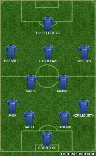 Chelsea Formation 2015