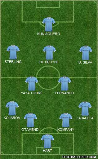 Manchester City Formation 2015
