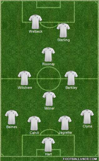 England Formation 2015