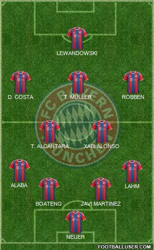 FC Bayern München Formation 2015