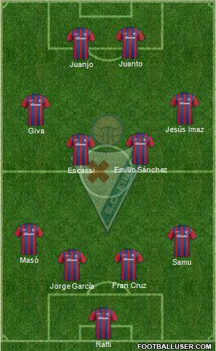 S.D. Eibar S.A.D. Formation 2015