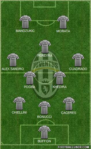 Juventus Formation 2015