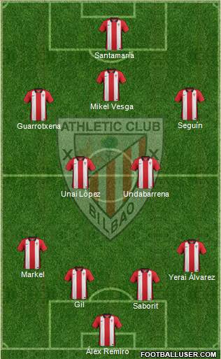 Bilbao Athletic Formation 2015