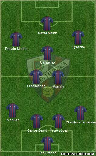 S.D. Huesca Formation 2015
