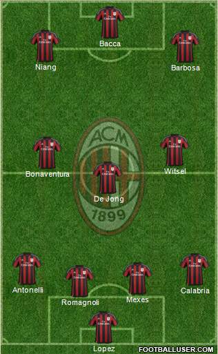 A.C. Milan Formation 2015