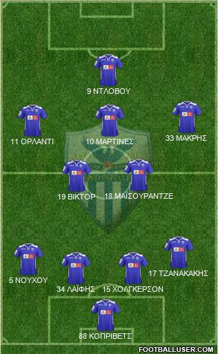 AE Anorthosis Famagusta Formation 2015