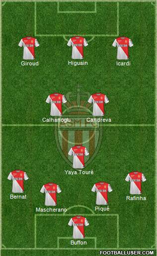 AS Monaco FC Formation 2015