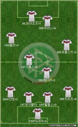 Germany Formation 2015
