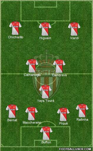 AS Monaco FC Formation 2015