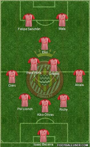 F.C. Girona Formation 2015