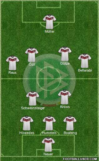 Germany Formation 2015