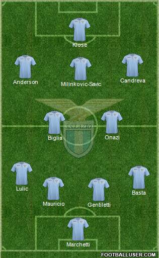 S.S. Lazio Formation 2015