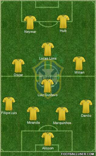 Brazil Formation 2015