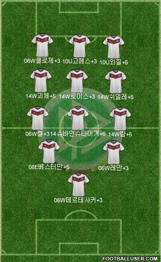 Germany Formation 2015