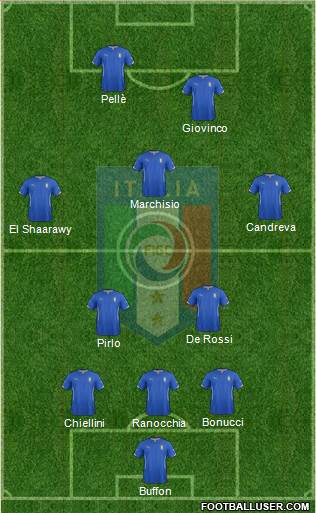 Italy Formation 2015
