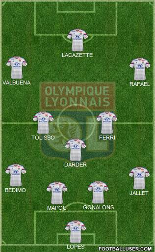 Olympique Lyonnais Formation 2015