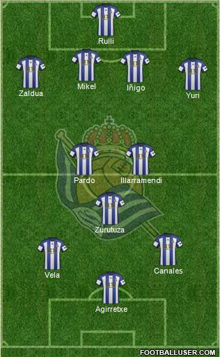 Real Sociedad S.A.D. Formation 2015