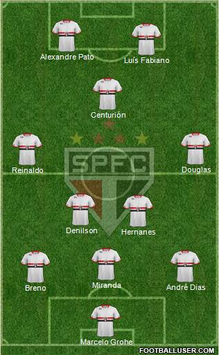 São Paulo FC Formation 2015