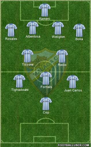 Málaga C.F., S.A.D. Formation 2015