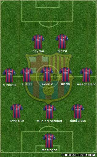 F.C. Barcelona Formation 2015