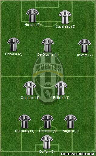 Juventus Formation 2015