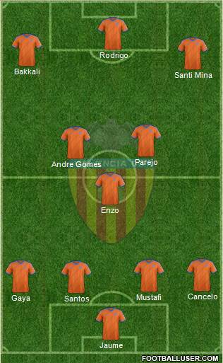 Valencia C.F., S.A.D. Formation 2015