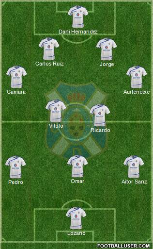 C.D. Tenerife S.A.D. Formation 2015