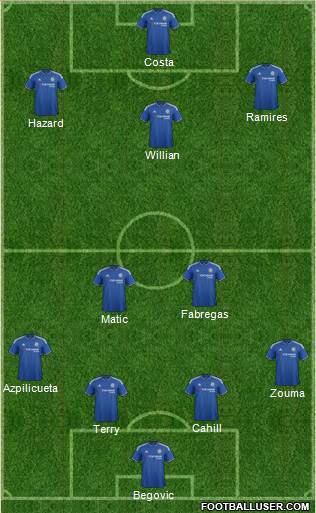 Chelsea Formation 2015