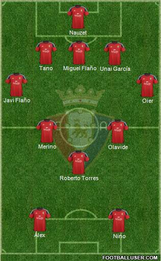 C. At. Osasuna Formation 2015