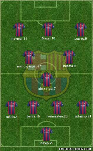 F.C. Barcelona Formation 2015