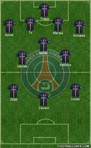 Paris Saint-Germain Formation 2015