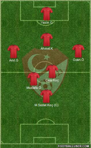Turkey Formation 2015