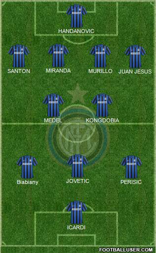 F.C. Internazionale Formation 2015