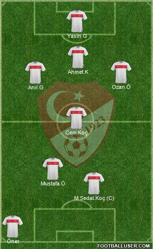 Turkey Formation 2015