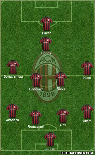 A.C. Milan Formation 2015