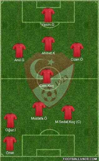 Turkey Formation 2015