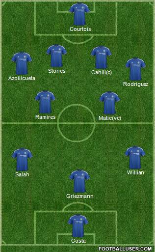 Chelsea Formation 2015